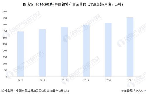 2023年中國(guó)鋁行業(yè)市場(chǎng)供給現(xiàn)狀分析 鋁產(chǎn)品供給量穩(wěn)定增長(zhǎng)與技術(shù)咨詢(xún)