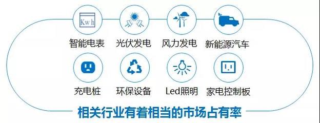 攜手創(chuàng)新，引領(lǐng)未來(lái) 深圳創(chuàng)容新能源與遠(yuǎn)大方略集成運(yùn)營(yíng)咨詢(xún)項(xiàng)目正式啟動(dòng)