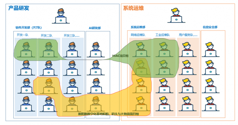 數(shù)字化人事管理 搭建財(cái)務(wù)、人力資源與網(wǎng)絡(luò)安全的融合體系