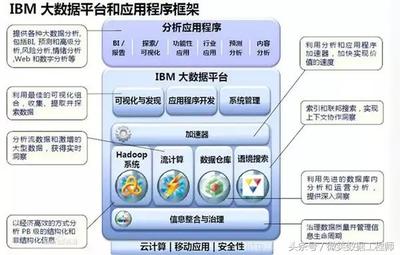 大數(shù)據(jù)之辨 從認(rèn)知到安全開發(fā)的深度思考