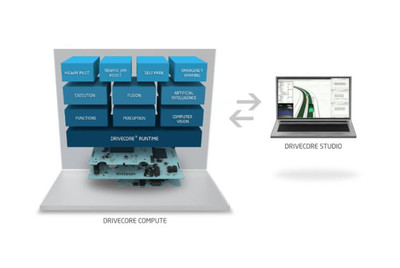 偉世通CES線上發(fā)布 五大技術(shù)陣容引領(lǐng)汽車網(wǎng)絡(luò)與信息安全軟件開發(fā)新趨勢(shì)