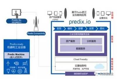 西門子與GE工業(yè)數(shù)字化安全之爭(zhēng) 誰(shuí)將引領(lǐng)工業(yè)未來？